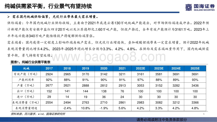 深度报告-20220511-国海证券-远兴能源-000683.SZ-深度报告_稀缺天然碱龙头_兼具低成本优势和成长属性_60页_4mb.pdf_第5页