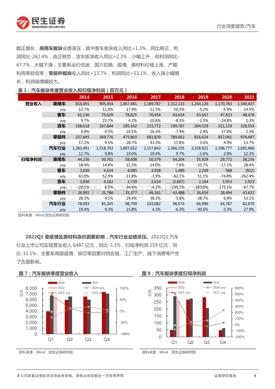 20220510-民生证券-汽车行业2021年报_22Q1季报点评_21年周期见顶回落_22H2新一轮复苏在即_35页_4mb.pdf_第4页