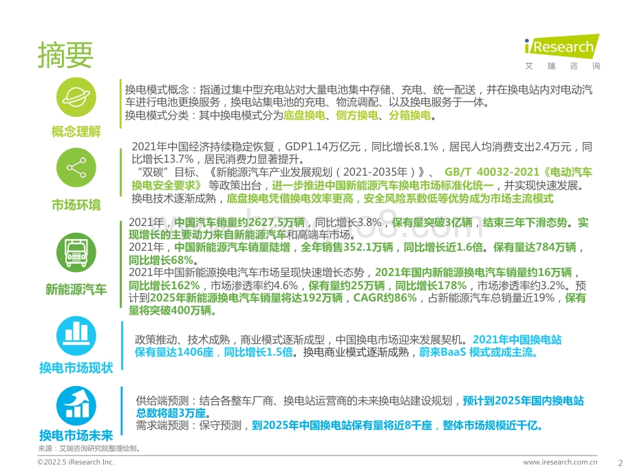 20220511-艾瑞股份-中国新能源汽车换电市场研究报告_64页_4mb.pdf_第2页