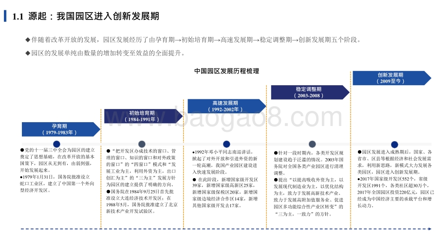 2021-2022年智慧园区发展研究报告.pptx_第4页