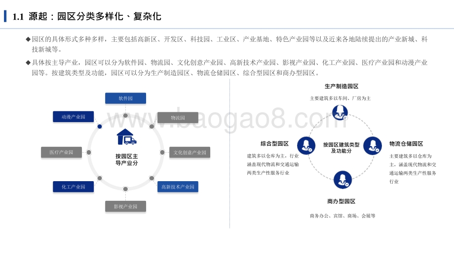2021-2022年智慧园区发展研究报告.pptx_第5页