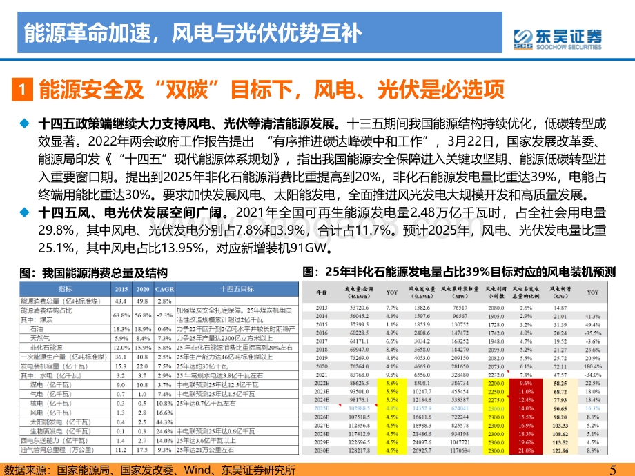 20220511-东吴证券-2022年风电策略报告_海风招标重启_陆风平价新周期_49页_2mb.pdf_第5页