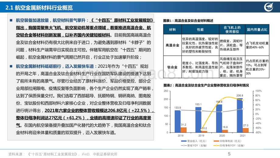 20220510-中航证券-航空新材料_显著低估_相对合理_灵活配置_32页_1mb.pdf_第5页