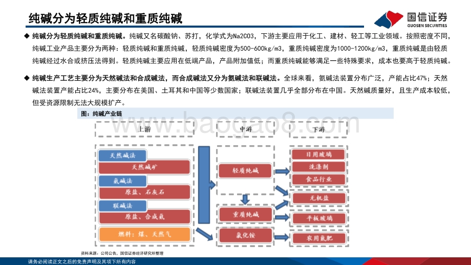 20220504-国信证券-纯碱行业分析框架_24页_606kb.pdf_第3页
