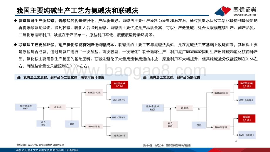 20220504-国信证券-纯碱行业分析框架_24页_606kb.pdf_第4页