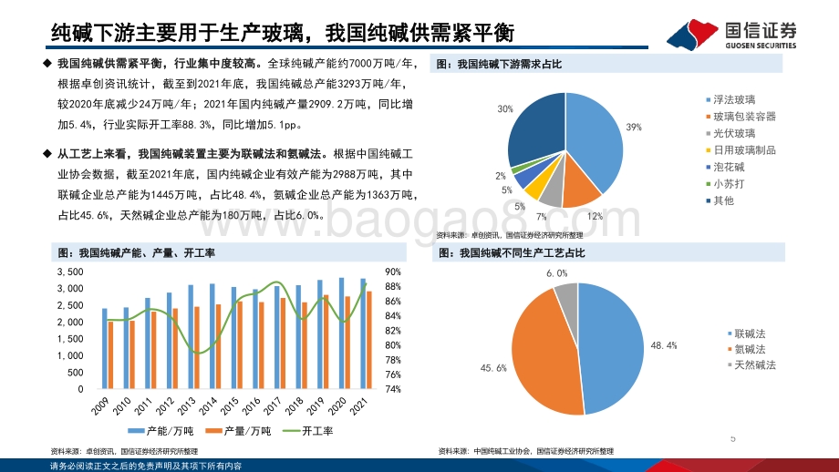 20220504-国信证券-纯碱行业分析框架_24页_606kb.pdf_第5页