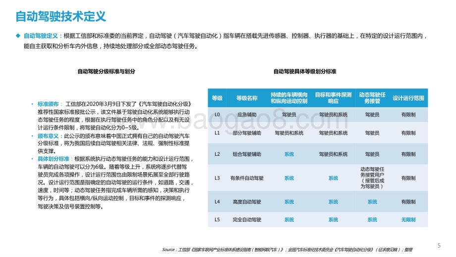 2021-2022中国矿区自动驾驶研究报告.pptx_第5页