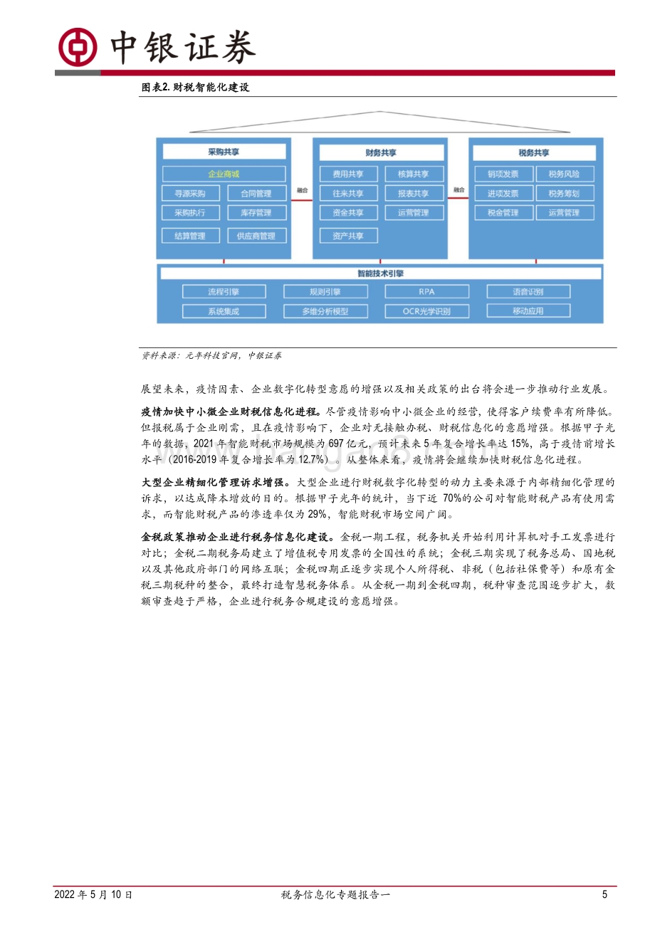 20220510-中银证券-计算机_税务信息化专题报告一_深挖新蓝海_金税四期下财税信息化的发展路径_22页_1mb.pdf_第5页