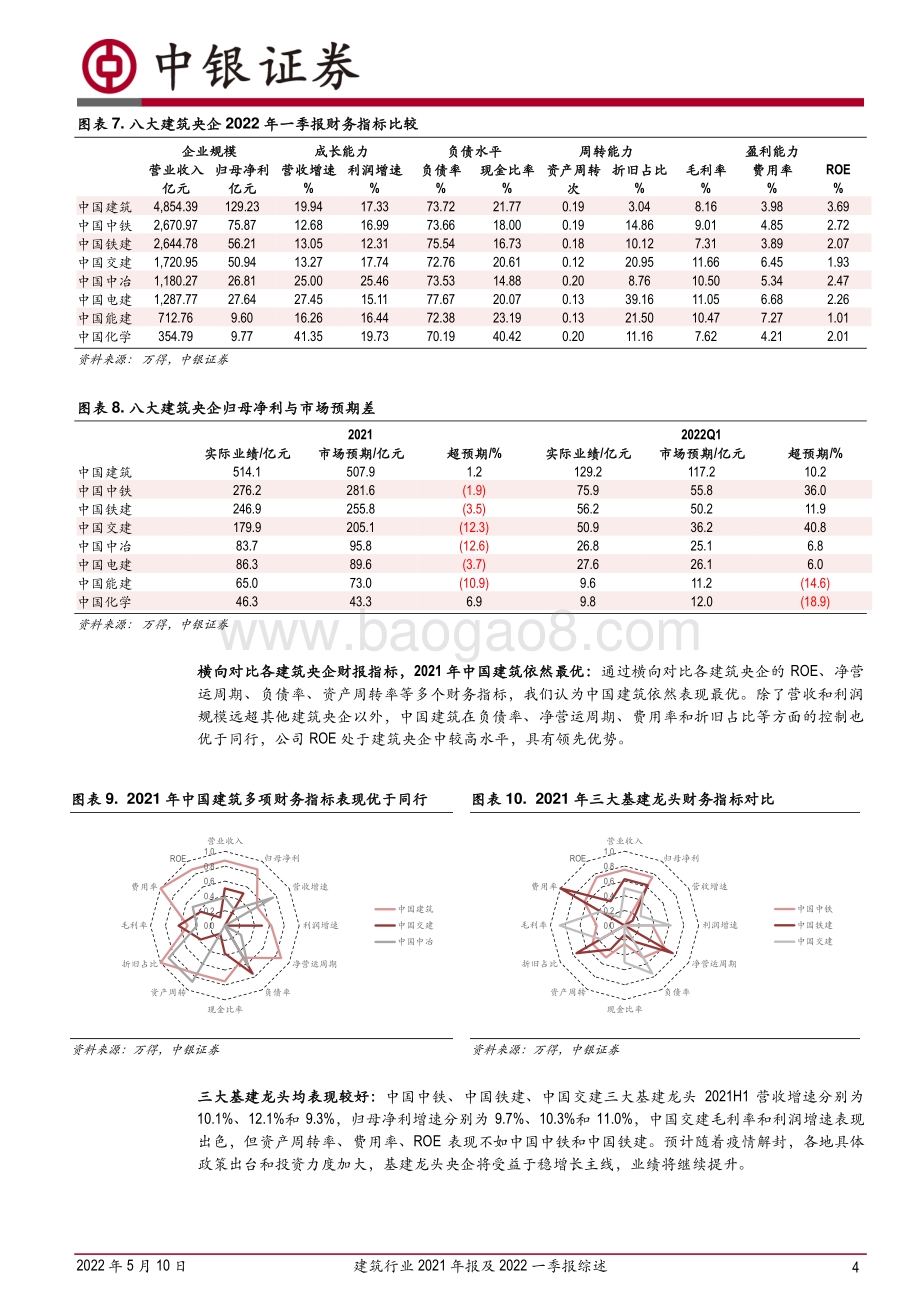 20220510-中银证券-建筑行业2021年报及2022一季报综述_央企与地方建企业绩稳增_专业工程业绩承压_20页_997kb.pdf_第4页