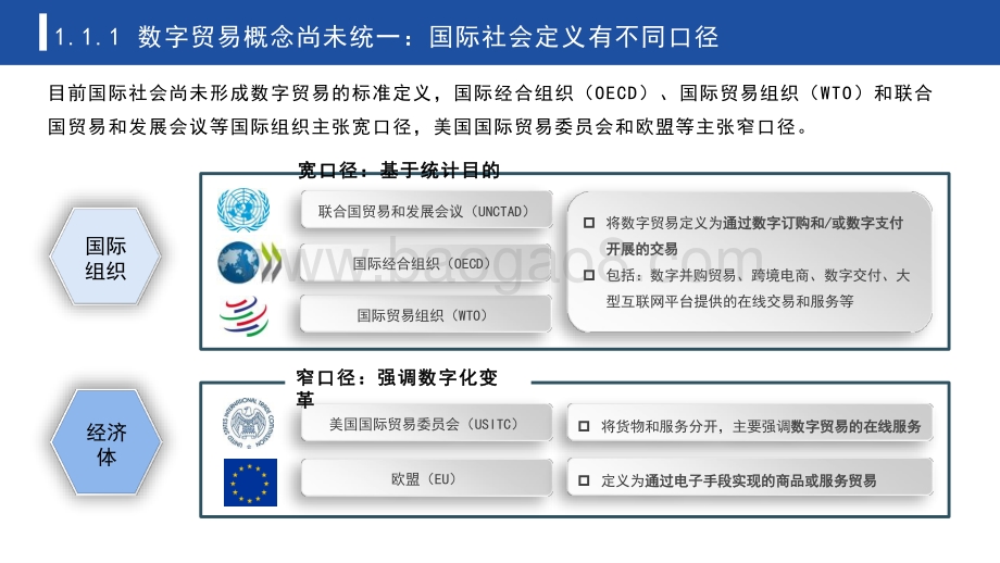 2022-2023年数字贸易发展研究报告.pptx_第4页