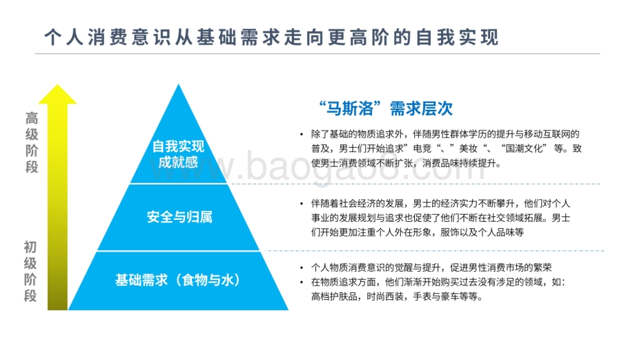 2022-2023他经济时代男性消费趋势研究报告.pdf_第5页