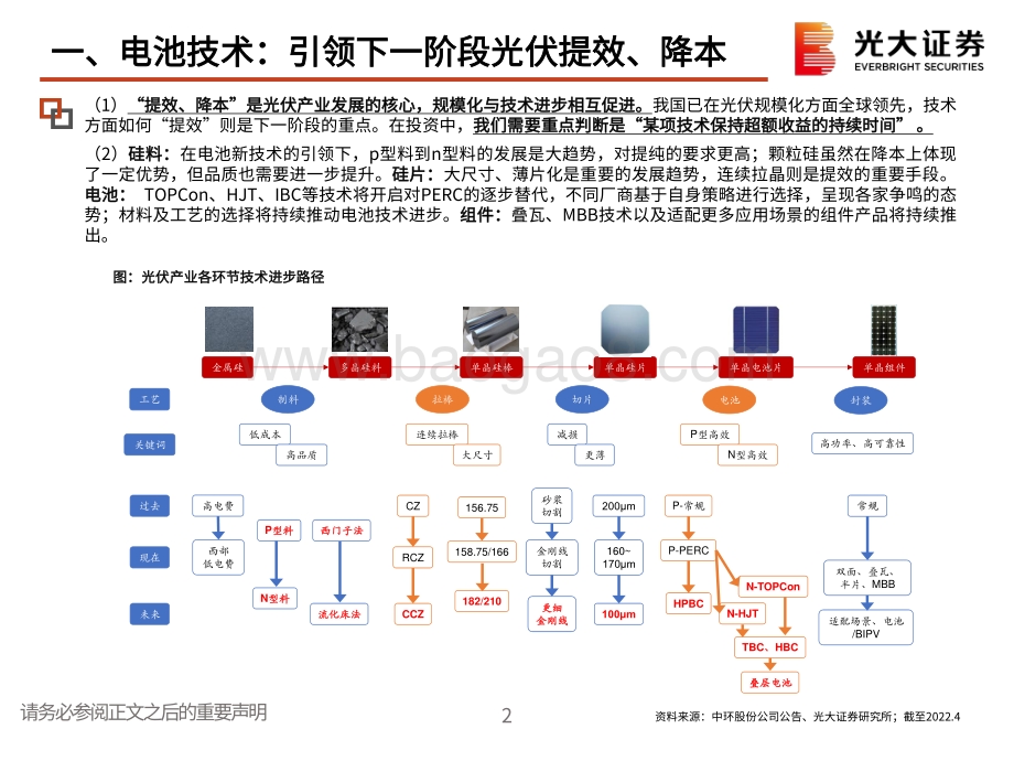 20220511-光大证券-电池技术_引领下一阶段光伏提效_降本_41页_2mb.pdf_第3页