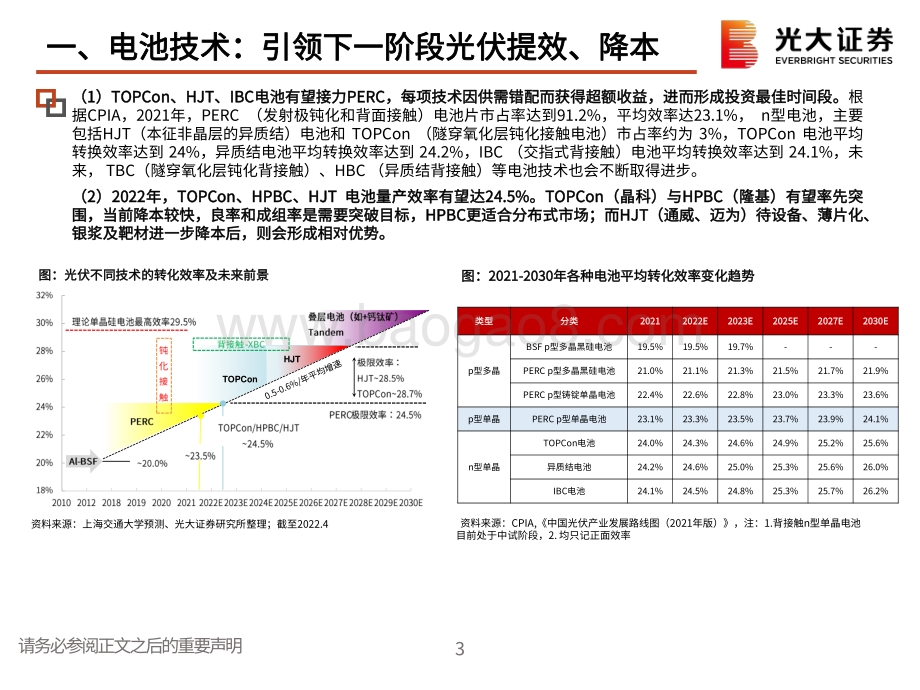 20220511-光大证券-电池技术_引领下一阶段光伏提效_降本_41页_2mb.pdf_第4页