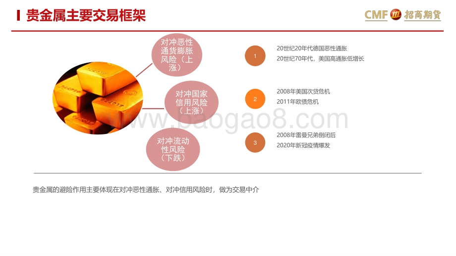 20220510-招商期货-美联储如期加息_贵金属是否利空出尽_32页_2mb.pdf_第5页