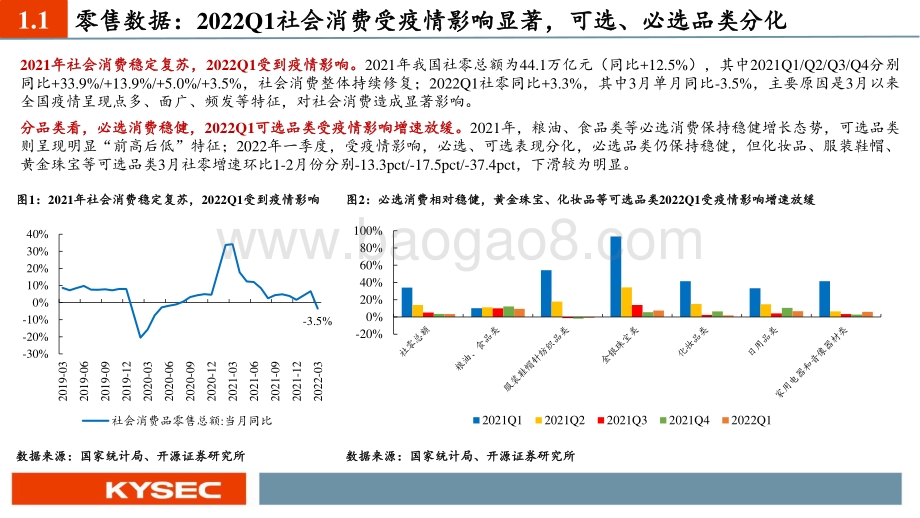 20220512-开源证券-商贸零售行业2022年中期投资策略_紧抓龙头_穿透迷雾_拨云见日会有时_43页_3mb.pdf_第4页
