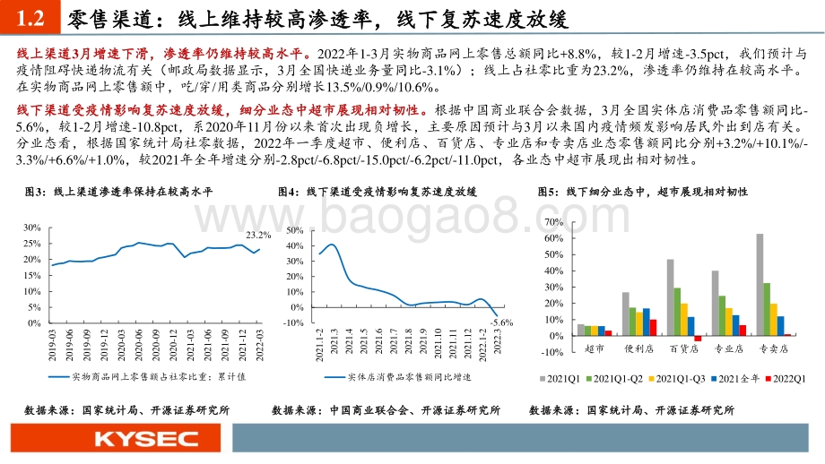 20220512-开源证券-商贸零售行业2022年中期投资策略_紧抓龙头_穿透迷雾_拨云见日会有时_43页_3mb.pdf_第5页
