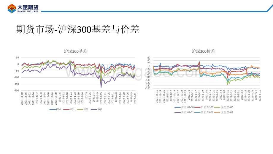 20220512-大越期货-股指期货早报_26页_1mb.pdf_第4页