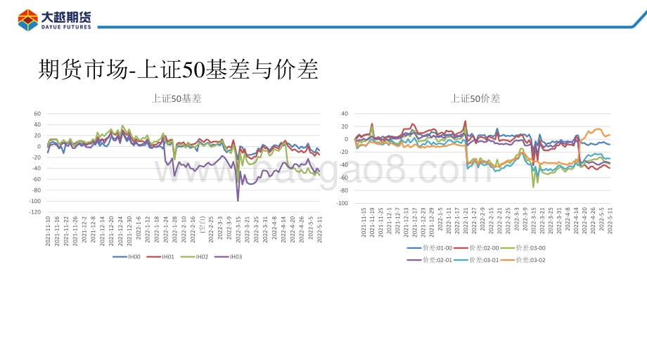 20220512-大越期货-股指期货早报_26页_1mb.pdf_第5页