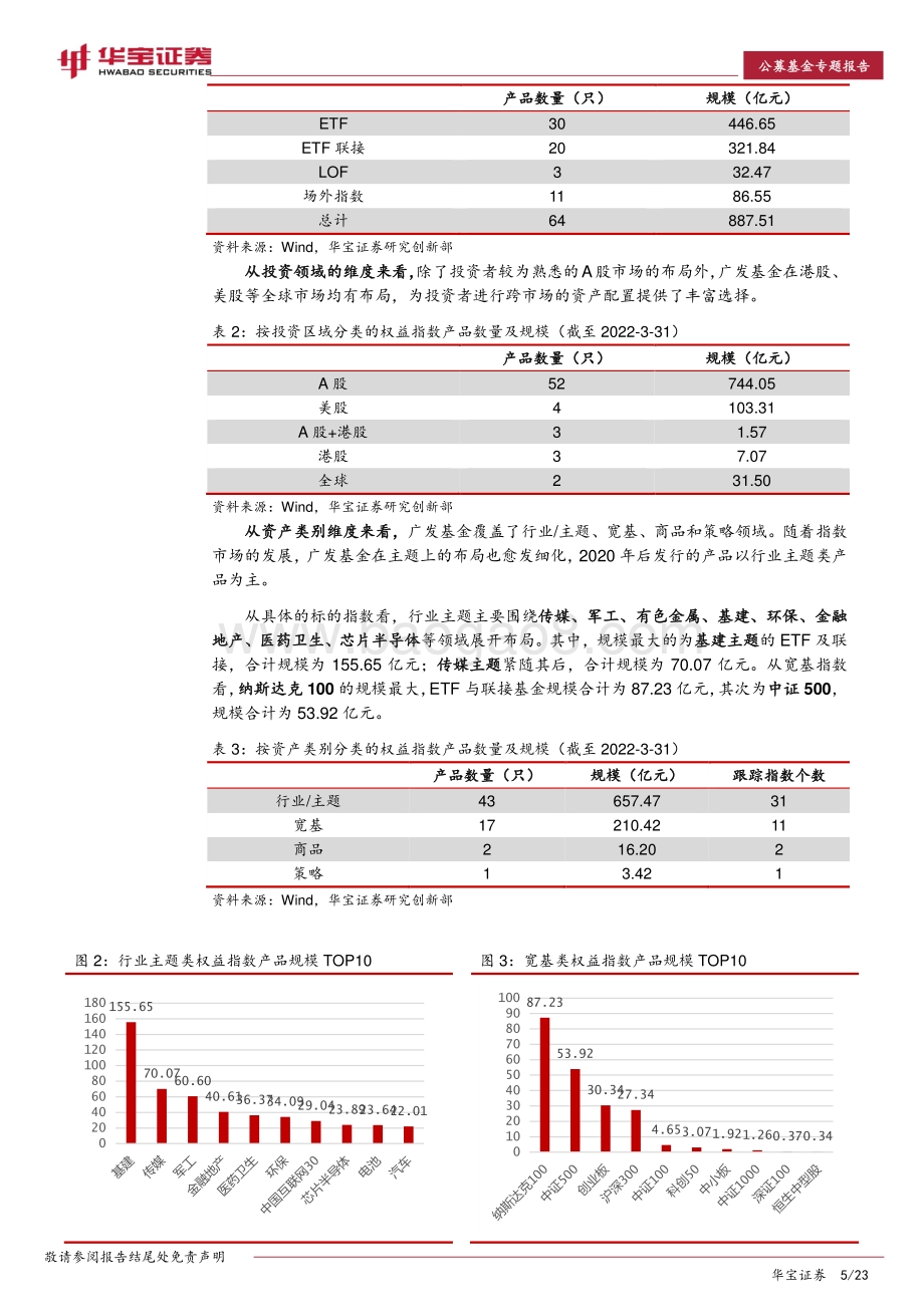 20220511-华宝证券-ETP专题报告_广发基金指数产品线分析_多主题多市场_23页_2mb.pdf_第5页