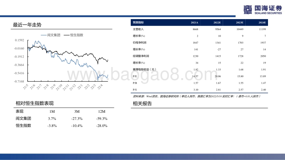 20220511-国海证券-阅文集团-00772.HK-深度报告_超级IP工厂的进击之路_86页_7mb.pdf_第2页