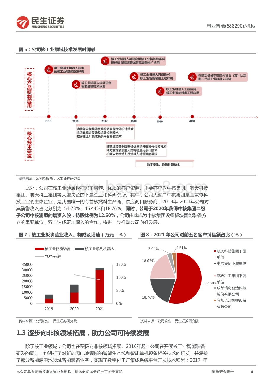 深度报告-20220511-民生证券-景业智能-688290.SH-公司深度报告_核工业新星冉冉升起_受益后处理市场需求增长_24页_2mb.pdf_第5页
