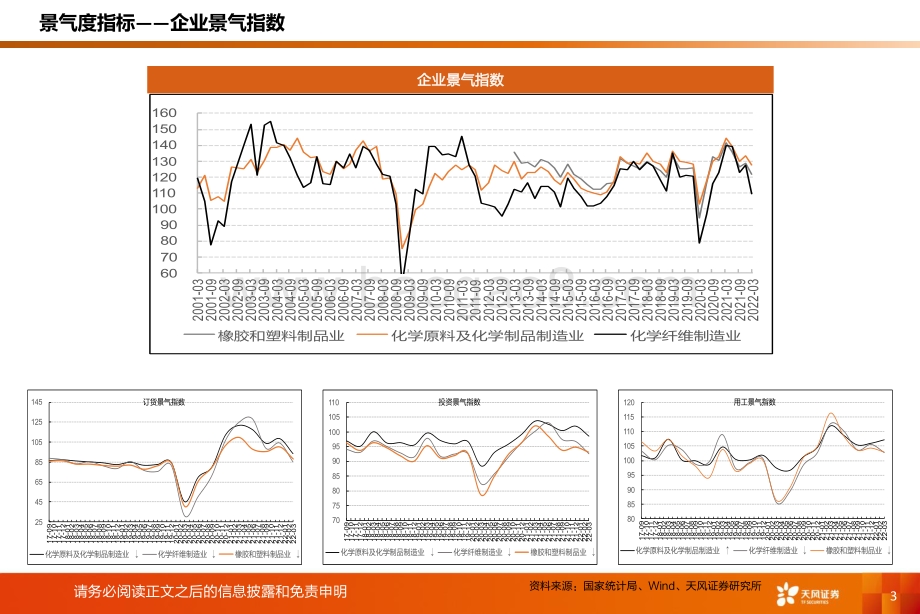 20220511-天风证券-化工行业运行指标跟踪_2022年3月数据_28页_1mb.pdf_第3页