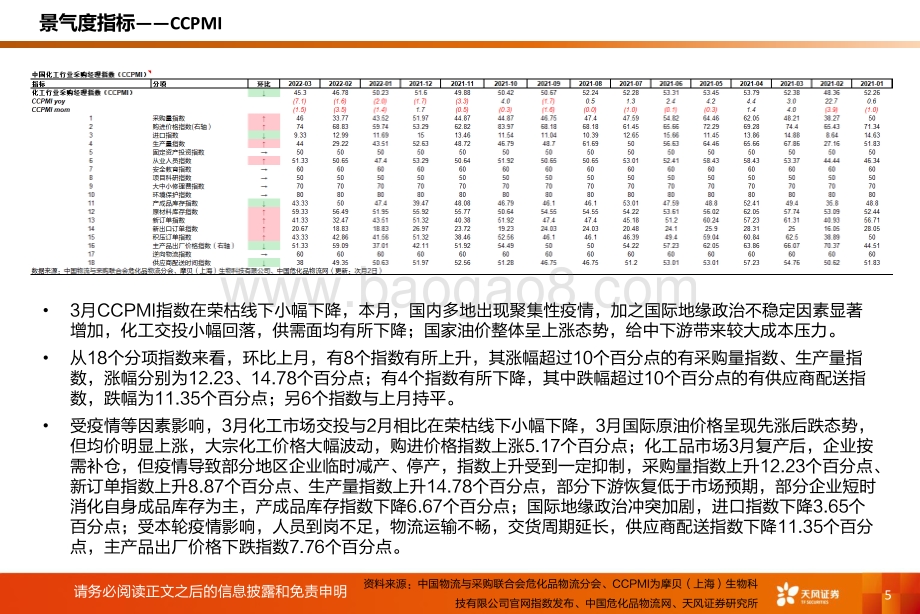 20220511-天风证券-化工行业运行指标跟踪_2022年3月数据_28页_1mb.pdf_第5页