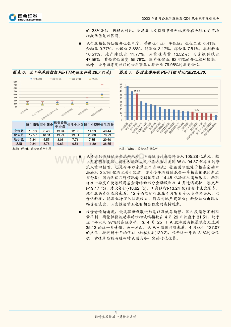 20220512-国金证券-2022年5月公募港股通及QDII基金投资策略报告_拓宽投资边界_适度增强弹性_34页_5mb.pdf_第4页