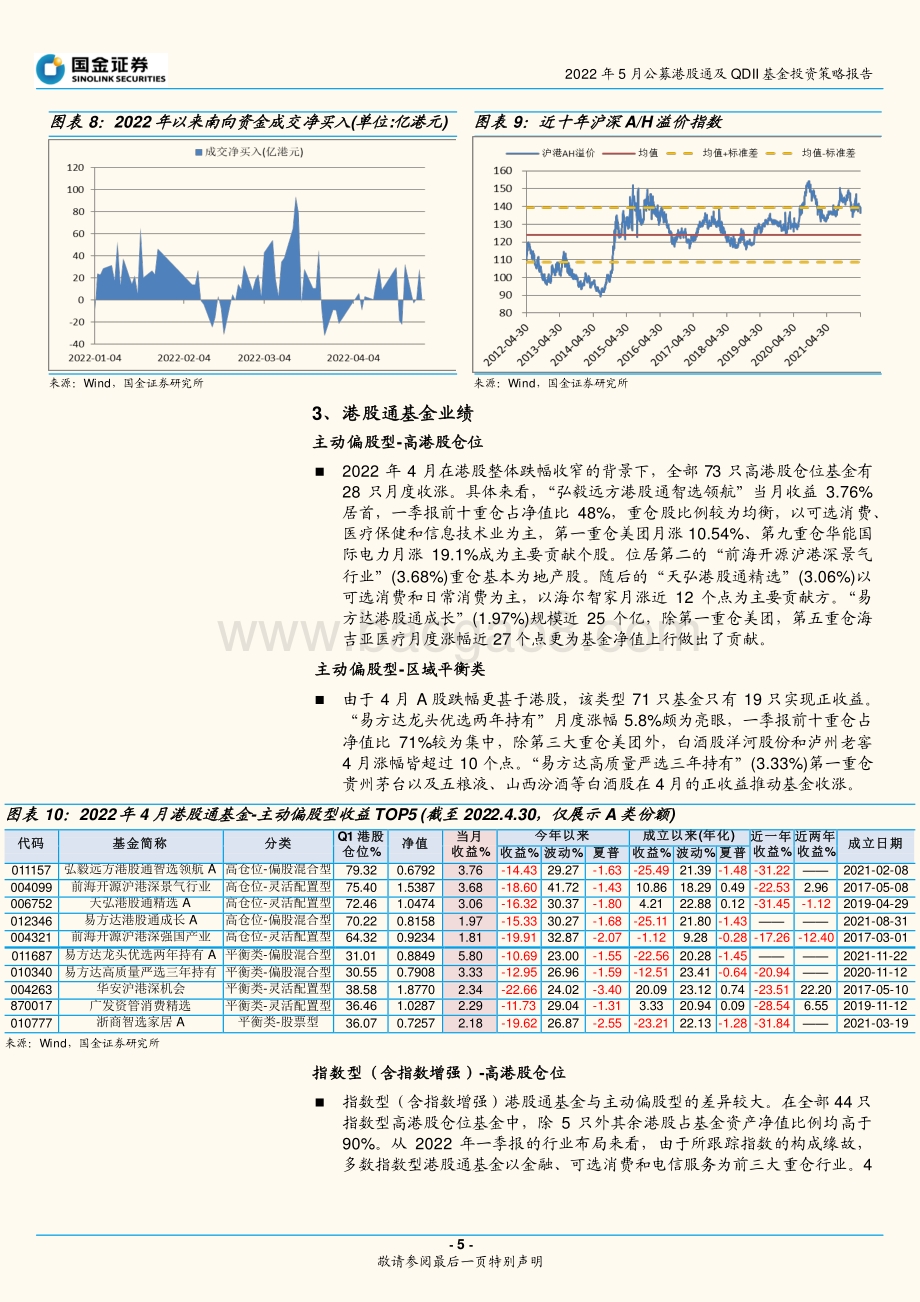 20220512-国金证券-2022年5月公募港股通及QDII基金投资策略报告_拓宽投资边界_适度增强弹性_34页_5mb.pdf_第5页