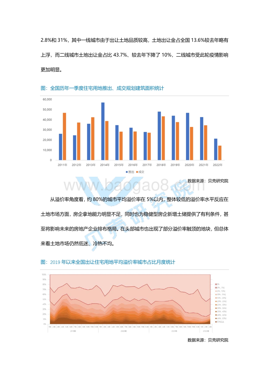 2022年一季度房地产市场研究报告.pdf_第4页