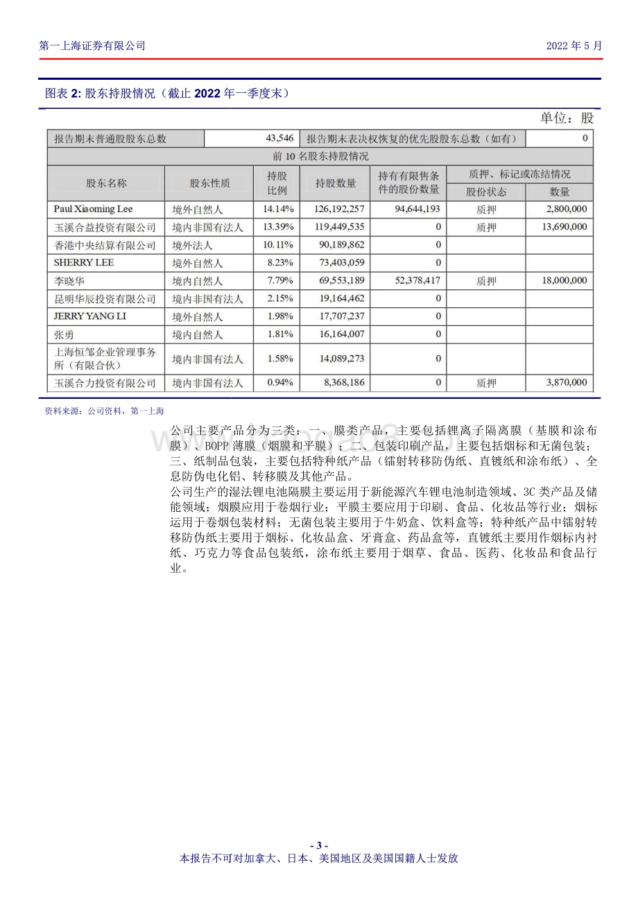深度报告-第一上海证券-恩捷股份-002812.SZ-锂电池湿法隔膜行业龙头_未来增长可期_27页_1mb.pdf_第3页