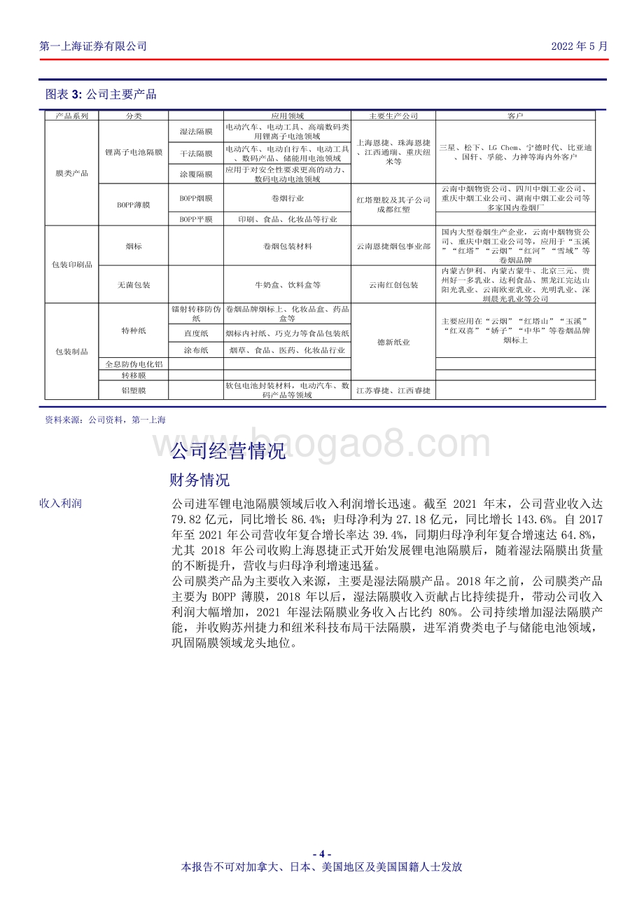 深度报告-第一上海证券-恩捷股份-002812.SZ-锂电池湿法隔膜行业龙头_未来增长可期_27页_1mb.pdf_第4页