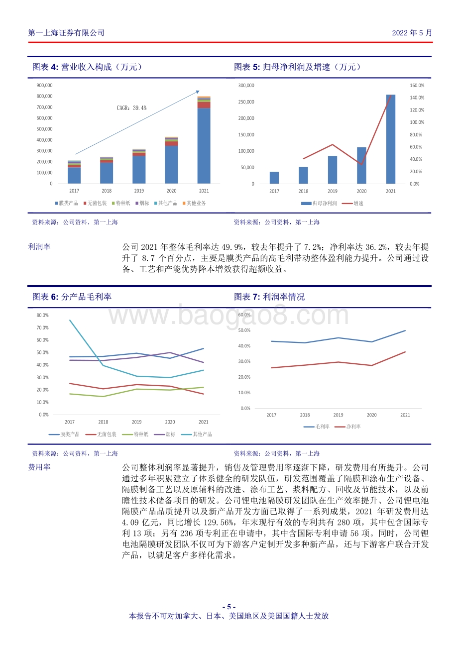 深度报告-第一上海证券-恩捷股份-002812.SZ-锂电池湿法隔膜行业龙头_未来增长可期_27页_1mb.pdf_第5页