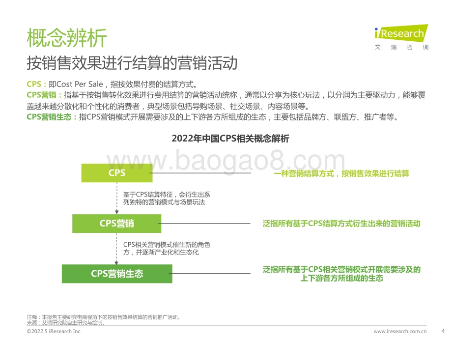 艾瑞股份-中国互联网CPS营销生态白皮书_57页_5mb.pdf_第4页