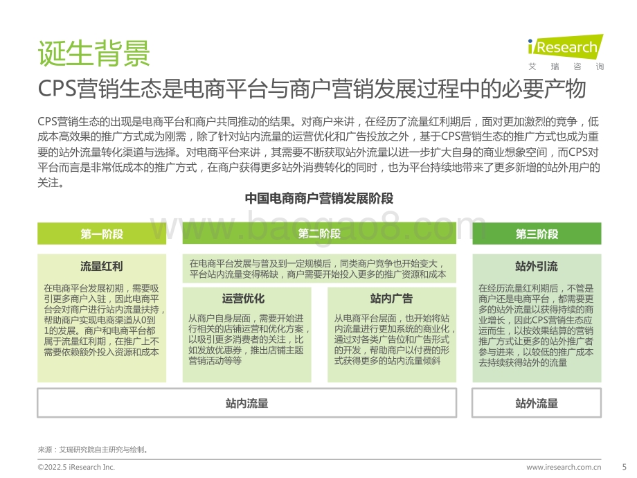 艾瑞股份-中国互联网CPS营销生态白皮书_57页_5mb.pdf_第5页