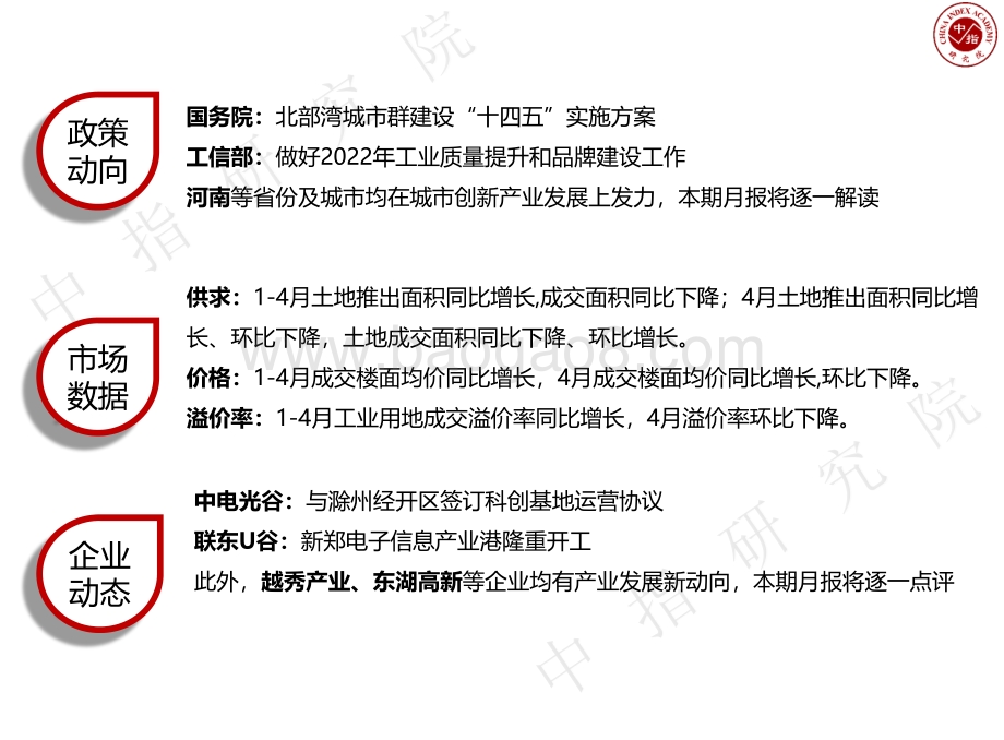 中国指数研究院-产业地产市场月度报告_20页_2mb.pdf_第3页