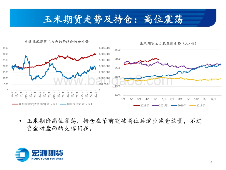 宏源期货-玉米和玉米淀粉周报_供给端利多叠加_仍将高位运行_19页_1mb.pdf_第4页