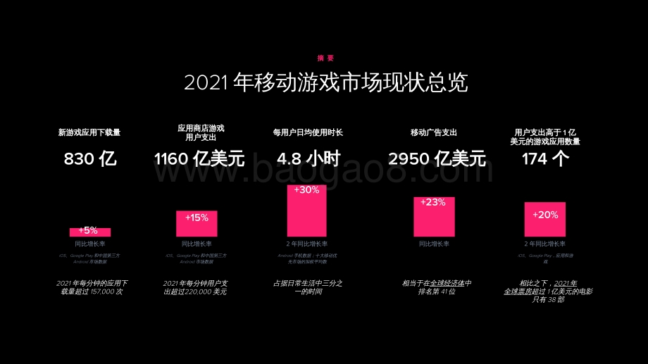 2022-2023年移动游戏研究报告.pdf_第3页