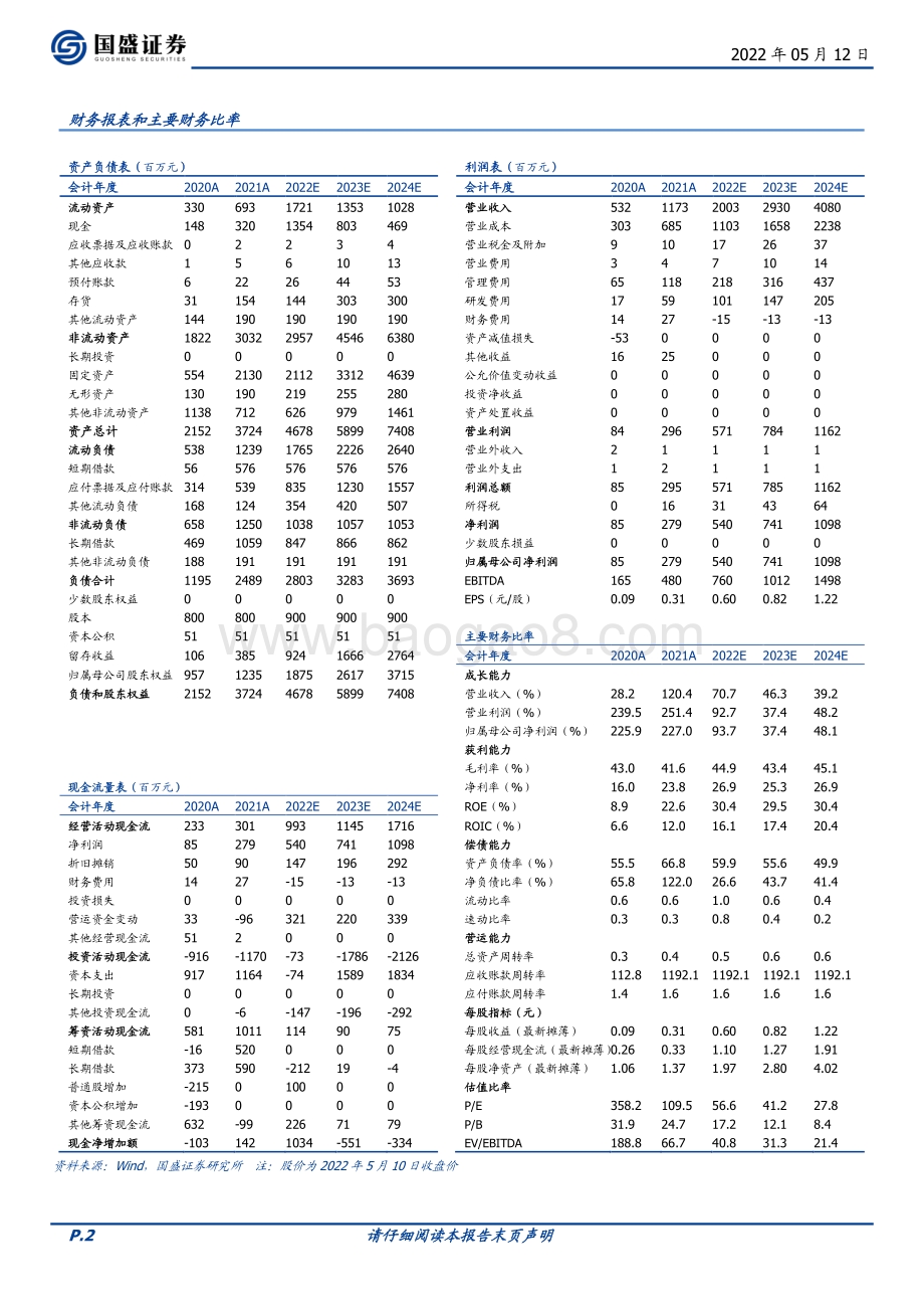 深度报告-国盛证券-中复神鹰-688295.SH-民用碳纤维龙头_成本_技术_管理铸就高护城河_40页_3mb.pdf_第2页