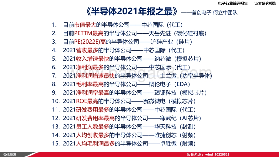 首创证券-_半导体2021年报之最__22页_1mb.pdf_第2页