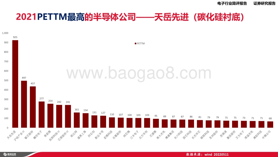 首创证券-_半导体2021年报之最__22页_1mb.pdf_第4页