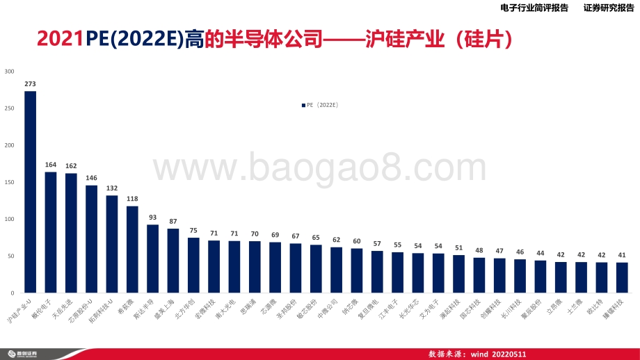首创证券-_半导体2021年报之最__22页_1mb.pdf_第5页