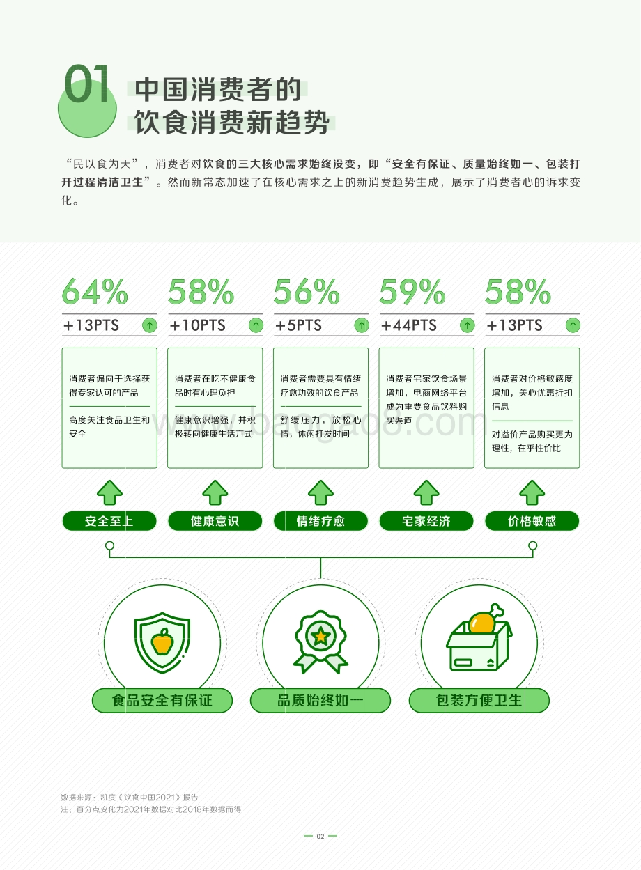 巨量：算数品牌说——2022抖音轻“食”代消费观察_34页_3mb.pdf_第5页