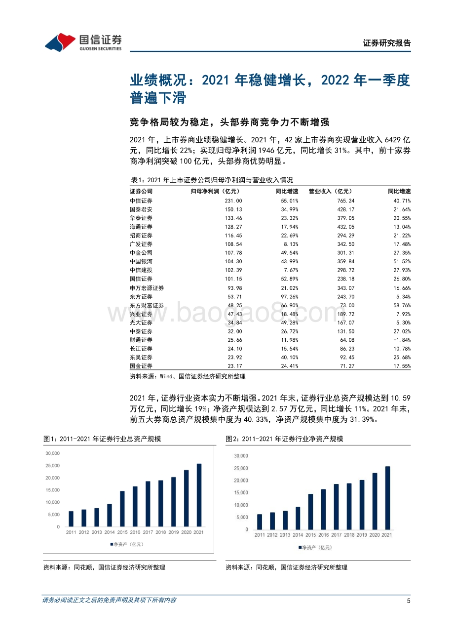 国信证券-证券行业2021年年报及2022年一季报总结_行业变革中的探索与前行_20页_2mb.pdf_第5页
