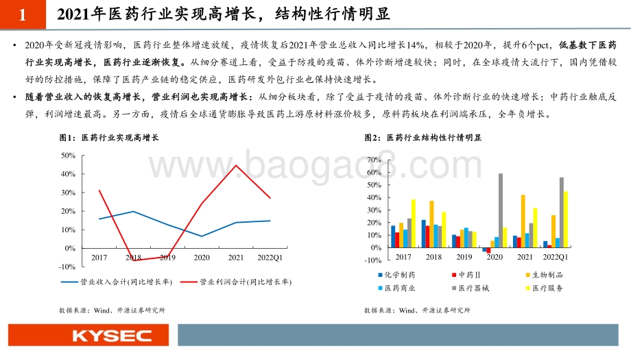 开源证券-医药行业2022年度中期投资策略_静待消费医疗反弹_把握产业链升级机遇_79页_4mb.pdf_第4页