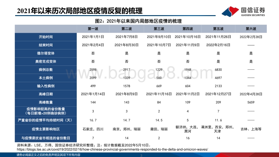 国信证券-区域-行业经济影响立体观测体系_120页_3mb.pdf_第3页