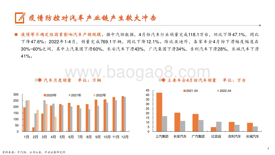 平安证券-月酝知风—汽车行业_疫情重挫汽车业_促消费政策或陆续出台_29页_2mb.pdf_第4页