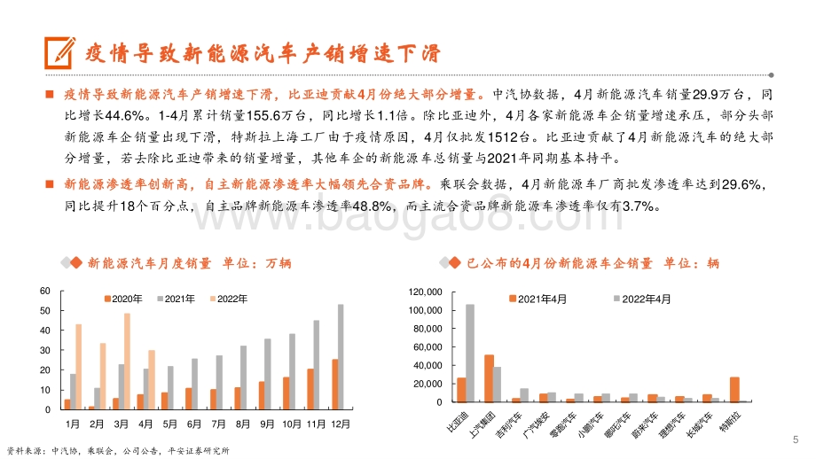 平安证券-月酝知风—汽车行业_疫情重挫汽车业_促消费政策或陆续出台_29页_2mb.pdf_第5页