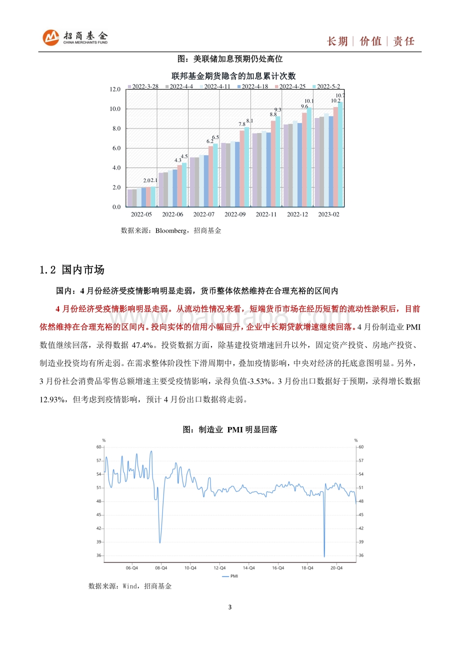 招商基金-2022年5月投资策略报告_22页_2mb.pdf_第4页