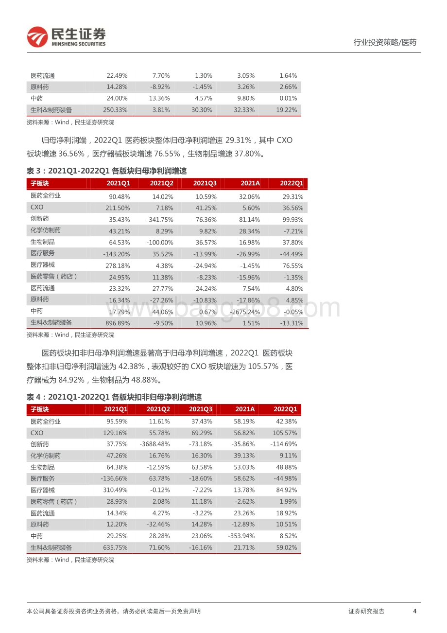 民生证券-医药行业2021年报_2022Q1财报总结_医药板块延续高增长态势_底部位置蓄势待发_55页_5mb.pdf_第4页